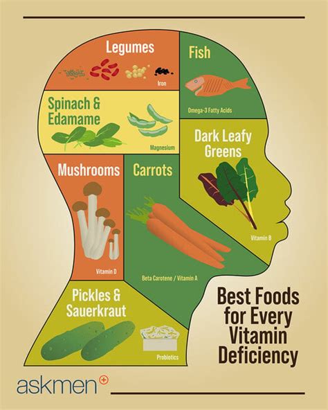 Best Foods To Eat For Every Vitamin Deficiency Health Issues