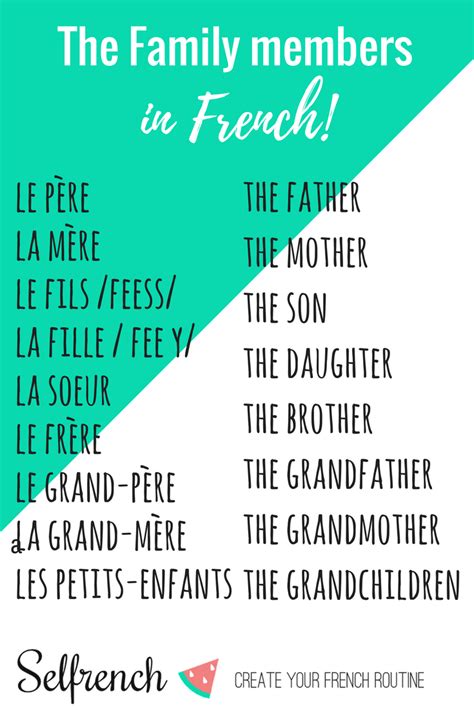 French Vocabulary Lists From Selfrench Apprendre Langlais French Expressions Cours De Français