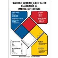 Bilingual Nfpa Hazardous Materials Classification Sign Brady Part