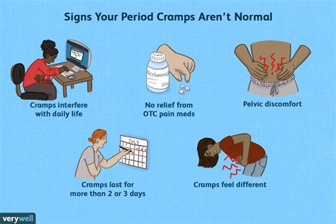 Why do we menstruate at all? Signs of Abnormal or Unusual Period Cramps