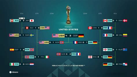 Ea Sports Has Predicted The Fifa Womens World Cup Winner And It Is
