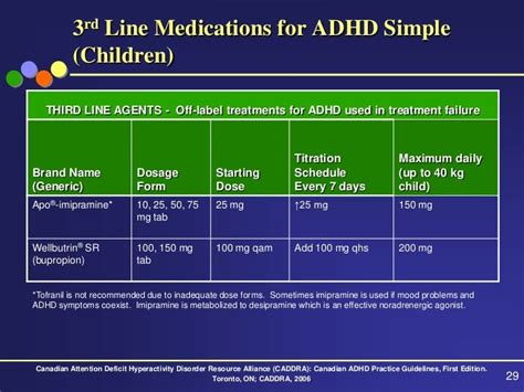 What Teachers Need To Know About Adhd Medications