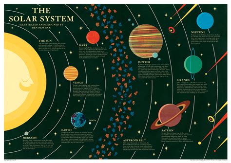 The Best Diagram Of The Solar System With Labels Ideas Timesity