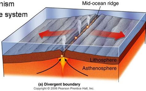 Super Duper Tectonics