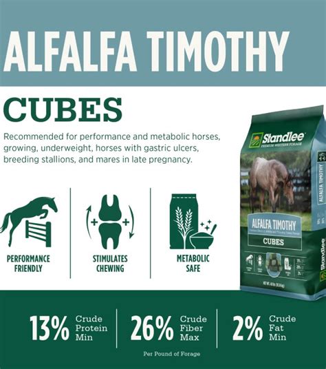 Standlee Premium Alfalfa Timothy Cubes 40 Lb Wilco Farm Stores