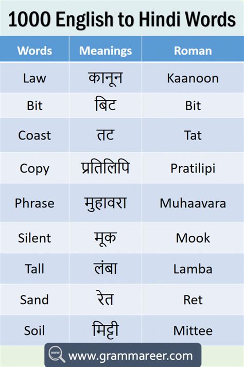1000 English To Hindi Vocabulary Words Book Pdf Learn Commonly Used English Words With Hindi