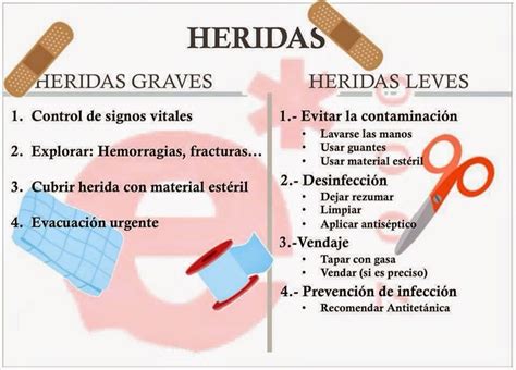 Como Tratar Heridas Medicine Notes Medical Facts Nursing Data