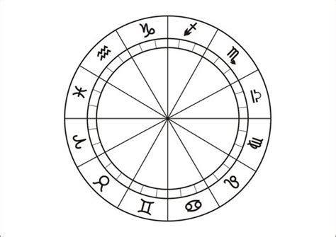 Free Printable Astrology Chart Printable Templates