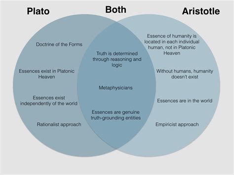 Plato Vs Aristotle The Mathematician Or The Biologist Tutorial