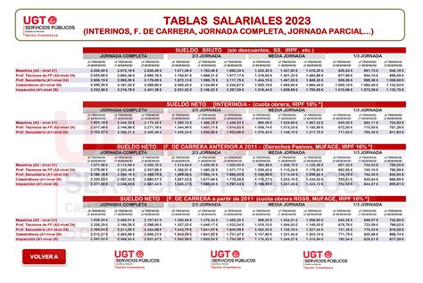 Tablas Salariales Irpf Manual Pdf Image See From God S Perspective IMAGESEE