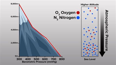 Por Que Montanhas Possuem Menos Oxig Nio
