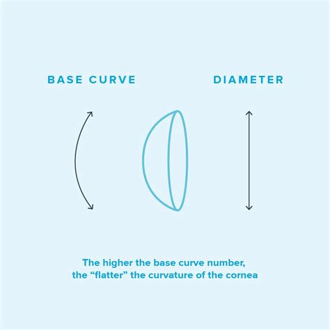 Target Contact Lens Exampitpoint Detail