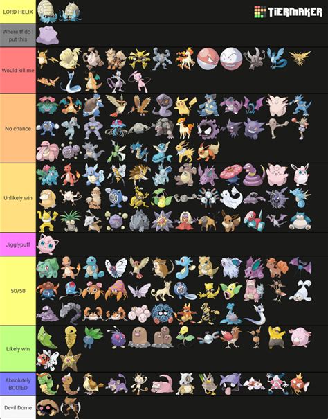Ranking Gen 1 Pokémon Based On Whether Or Not I Would Beat Them In A