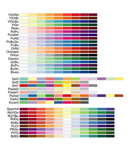 R Color Brewers Palettes The R Graph Gallery