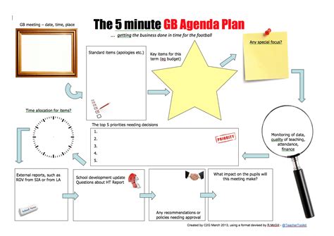 The 5 Minute Lesson Plan Series