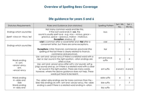 Updated Year 6 2014 Spelling Bees Multi Task Scheme Teaching Resources