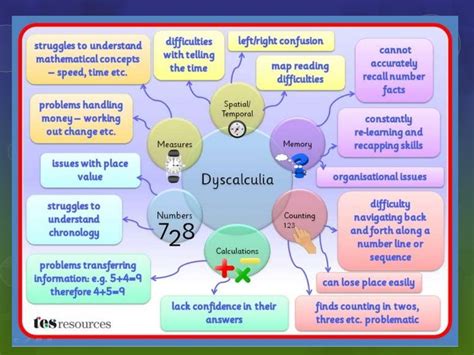 Remedial Teaching Strategies