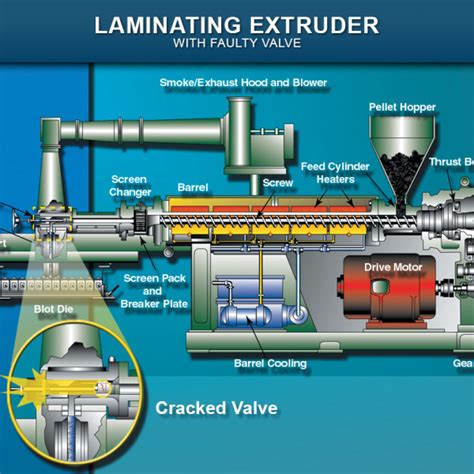 Laminating Extruder With Faulty Valve Trialexhibits Inc