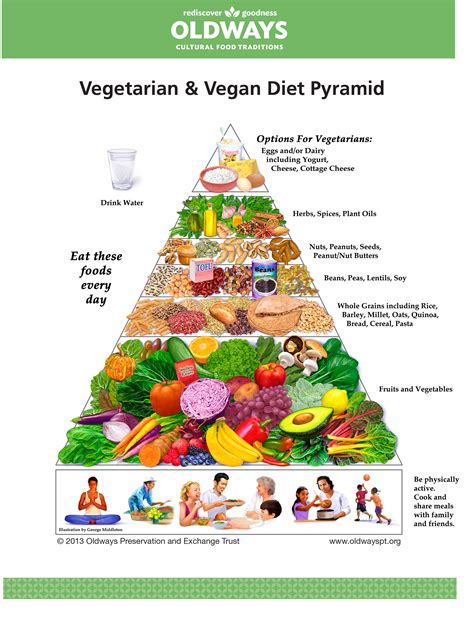 oldways vegetarian vegan diet pyramid oldways