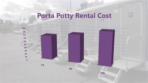 Whether you are looking for a chic porta potty to fill in for the lack of restrooms available at your wedding venue, or a smaller restroom trailer to supplement existing restrooms. How Much Does Porta Potty Rental Cost? - YouTube