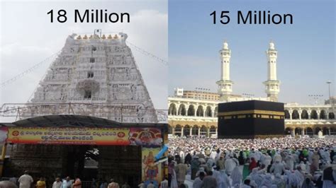 Top 10 Most Visited Religious Places In The World Youtube