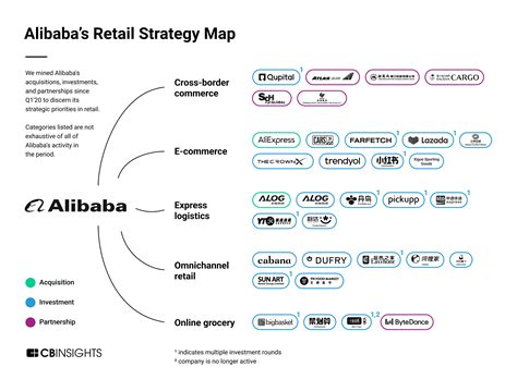 Alibaba Is Splitting Up Its Business Whats Next For Its Retail