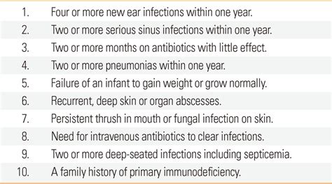The 10 Warning Signs Of Primary Immunodeficiency In Children Download