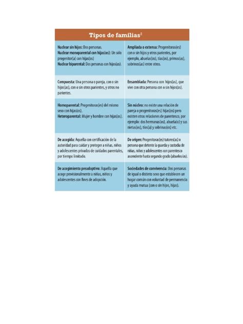 Tipos De Familias En Mexico Pdf