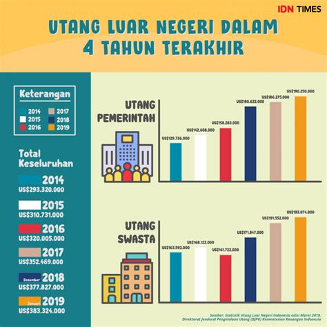 Utang Indonesia 2021 Newstempo