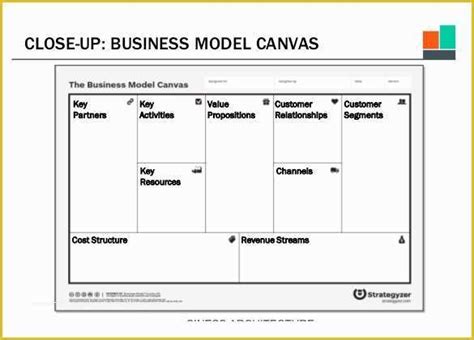 Business Model Canvas Template Word Free Of 20 Business Model Canvas