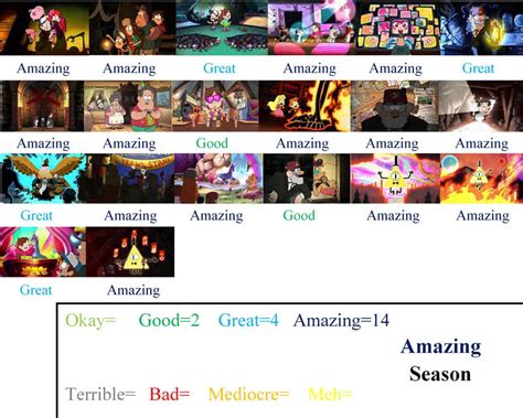 Gravity Falls Season 2 Scorecard By Happylemur37 On Deviantart