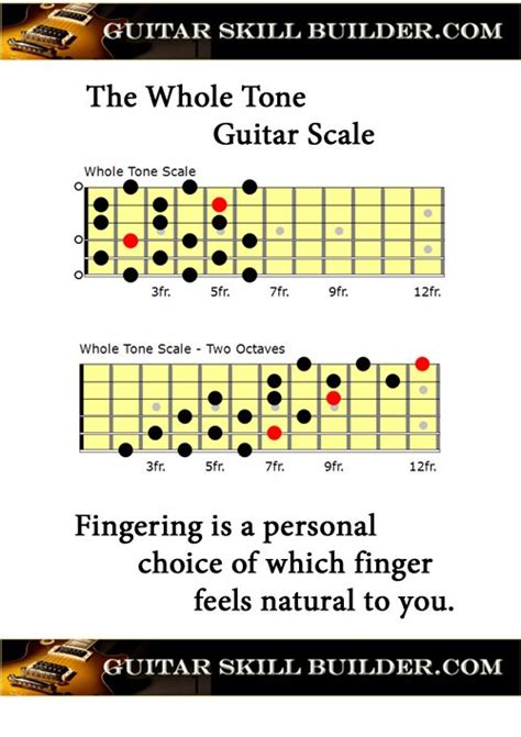 Guitar Scales Printable Charts Of The Most Commonly Used Scales