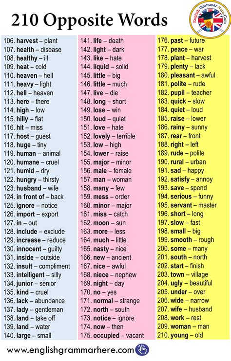 210 opposite words in english english opposite words opposite words english grammar