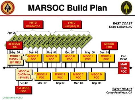 Ppt Us Marine Corps Forces Special Operations Command Marsoc