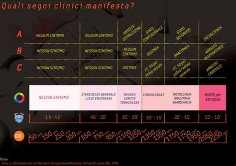A carbon monoxide detector or co detector is a device that detects the presence of the carbon monoxide (co) gas to prevent carbon monoxide poisoning. Servizio Guardian - Il monossido di carbonio: un killer ...