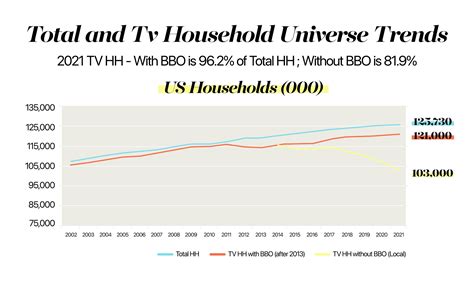 Changes In Tv Viewership Measurement Schifino Lee