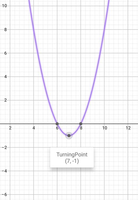 X Intercept Parabola Equation Tessshebaylo