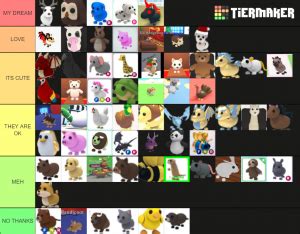 I hope roblox adopt me pets guide helps you. adopt me pets Tier List (Community Rank) - TierMaker