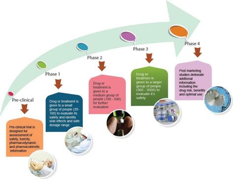 Understanding Clinical Trials Lymphoma Australia