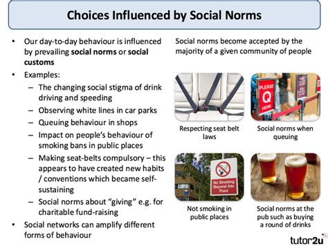 Social Norms And Human Behaviour Behavioural Economics Economics