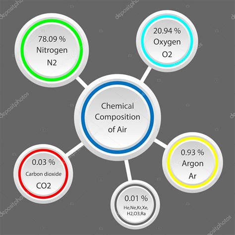 공기의 화학 성분 — 스톡 벡터 © Lenazolot 45663601
