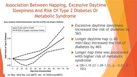 diabetes and sleep poor bedfellows ppt download