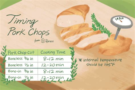 Timing For Cooking Pork Chops