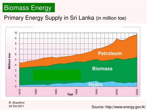 Ppt Source Wikiimageavailableenergy 2