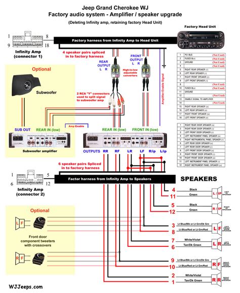 Jeep Infinity Amp Wiring Diagram