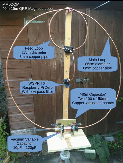 Magnetic Loop Antennas For Qrp Amateur Radio