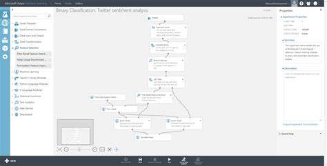 Getting Started With Creating And Sharing Azure Machine Learning Studio