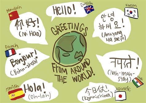 Multi Language에 대한 이미지 검색결과 How To Say Hello Mother Language Day