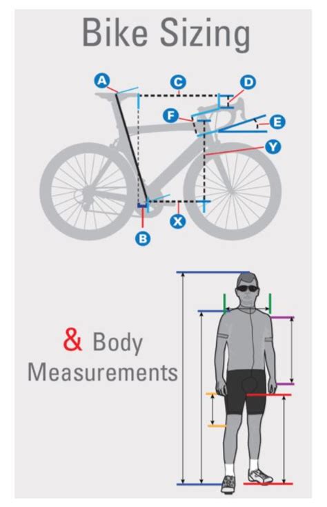 Comment Understanding The Difference Between Bike Fitting And Bike Sizing