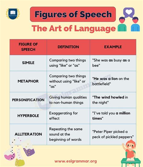 Figures Of Speech Essential Guide For Effective Communication Esl